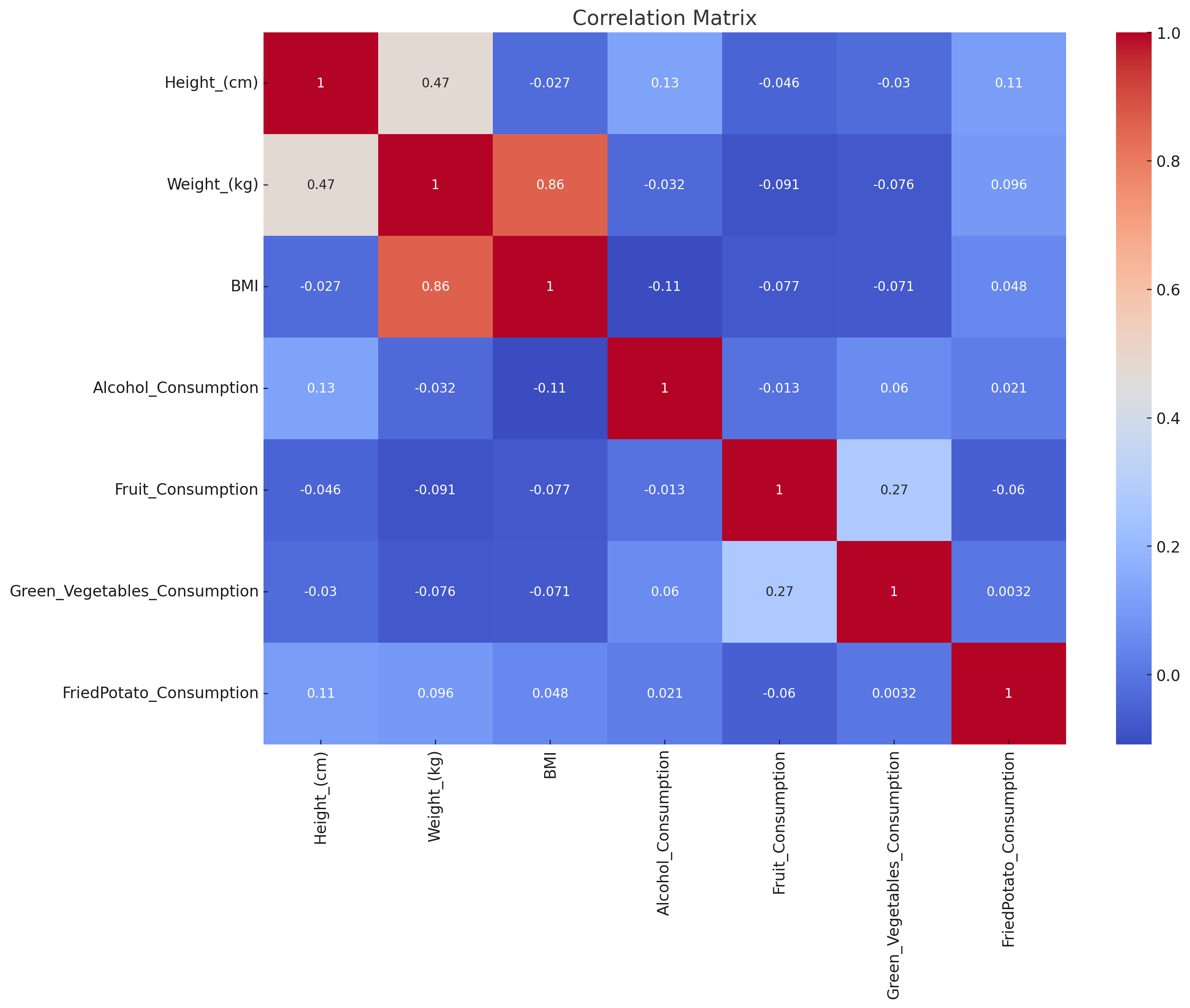 Correlation Matrix